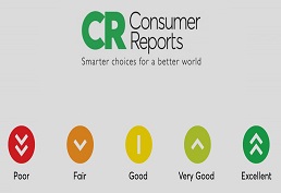 Consumer reports. Smarter choices for a better world